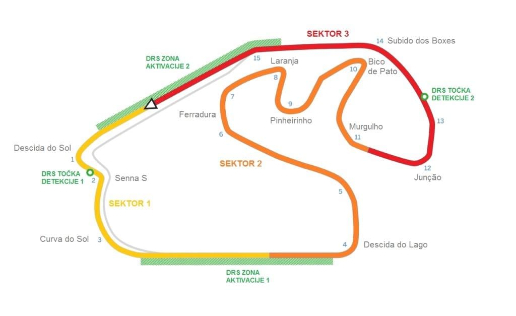 ਨਕਸ਼ਾ ਦੇ ਸਰਕਟ ਦੇ Interlagos ਸਾਓ ਪੌਲੋ